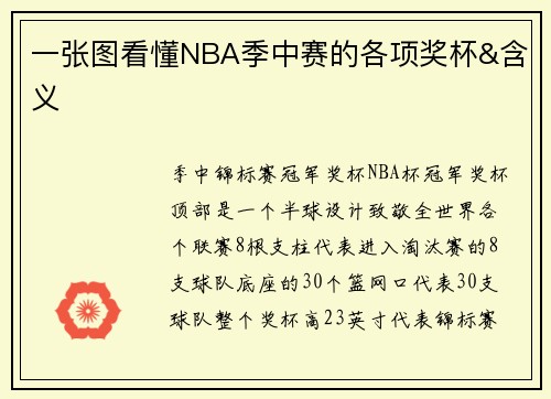 一张图看懂NBA季中赛的各项奖杯&含义